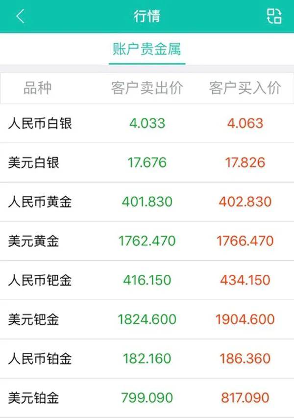 黄金理财，投资策略与市场分析 买黄金理财好吗