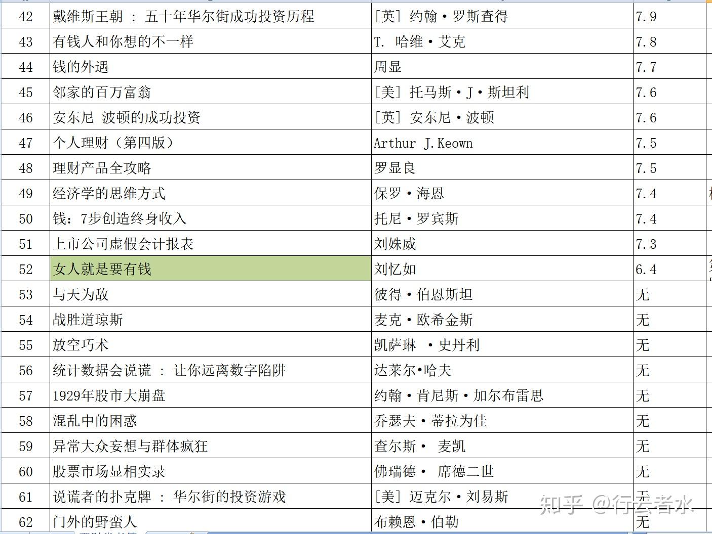 关于理财的书单 关于理财的书单
