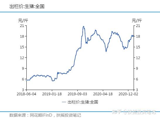 猪肉价格下跌背景下的基金投资策略 猪肉下跌选什么基金买