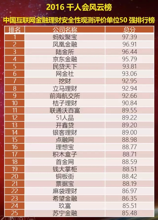 理财红包排行与现代金融趋势分析 理财红包排行