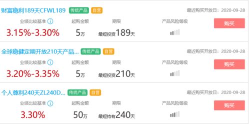 如何理财，每日收益的秘诀与策略 如何理财每天能赚多少