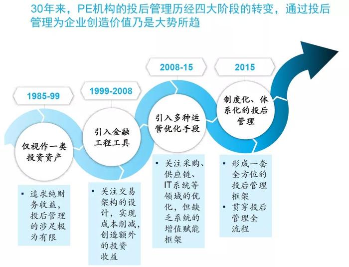 PE基金设立，全球资本市场的创新与机遇 pe基金设立