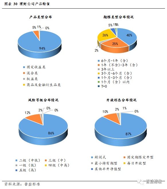 理财公司蓬勃发展，原因与市场分析 为什么那么多理财公司
