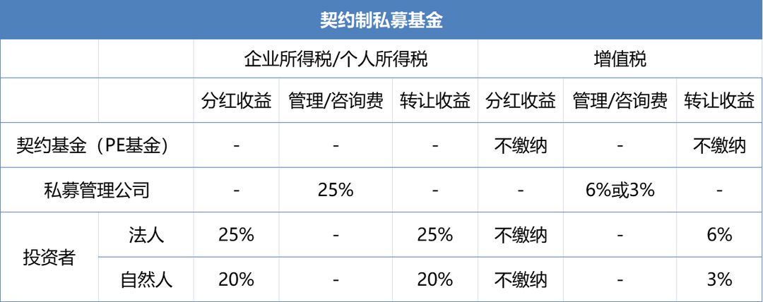 投资理财基金扣税指南 投资理财基金怎么扣税