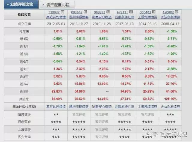 债券基金理财，稳健收益的财富管理之道 债券理财债券基金理财收益