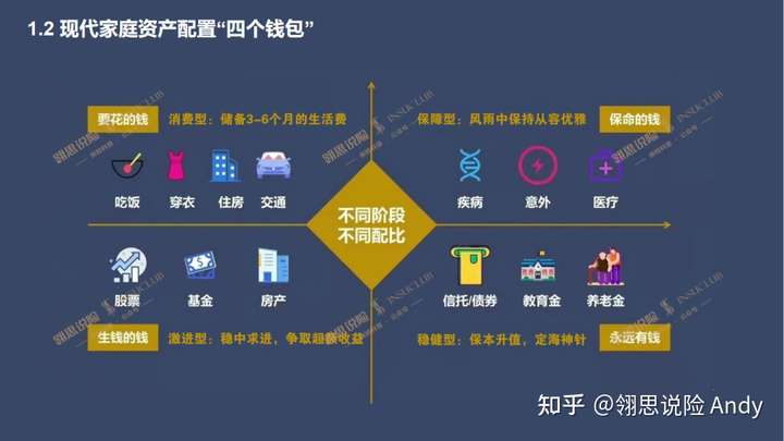 理财基本工具，现代投资策略的基石 理财基本工具