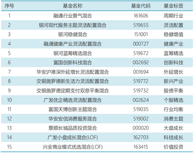场内基金行业分类与全球市场动态分析 场内基金行业分类