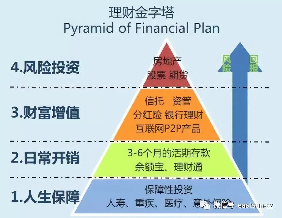 理财之路，从零开始—理财欠缺家庭如何规划财富管理 理财欠缺的家庭如何理财