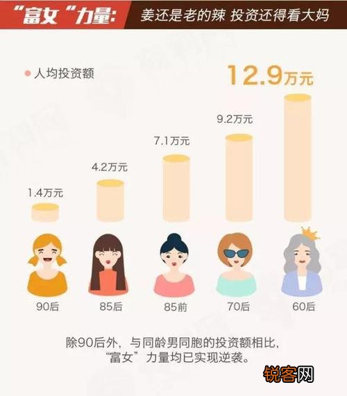 女性理财之路，一年需要多少资金规划 女人理财一年多少钱