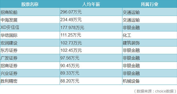 保险内勤薪资，现状、趋势与影响因素分析 保险内勤薪资