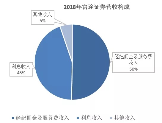 理财收入范围，从全球视角看多元化收益来源 理财收入范围