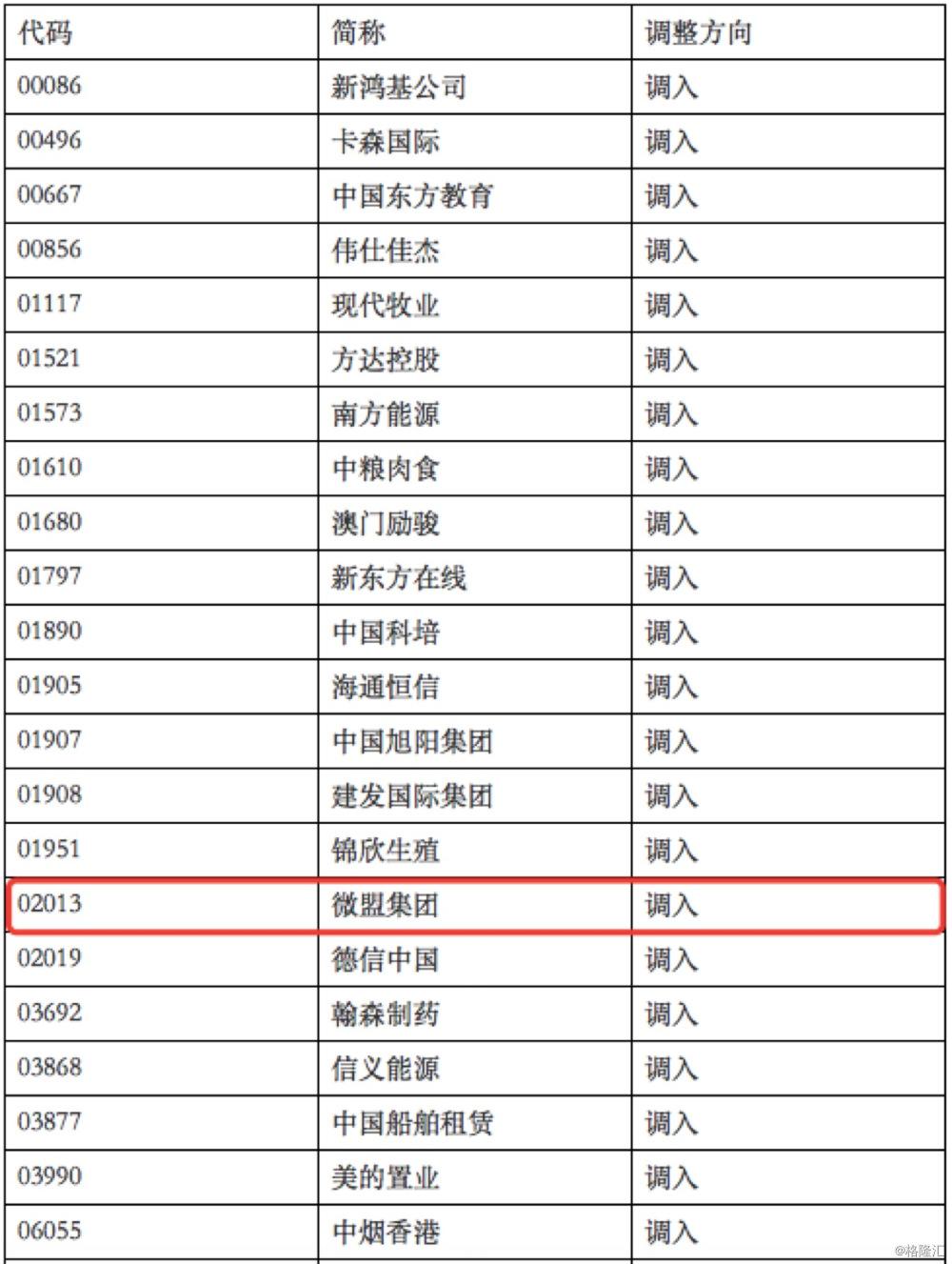 恒生沪港通ETF基金，全球视野下的投资新选择 恒生沪港通etf基金