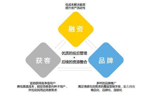 理财公司自购策略，市场动态与财富管理新思路 理财公司自购