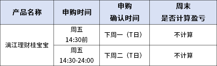 理财产品赎回周期解析 理财按日期几天可以赎回
