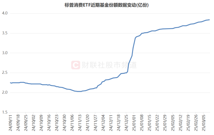 周日买基金份额如何计算 周日买基金份额怎么算