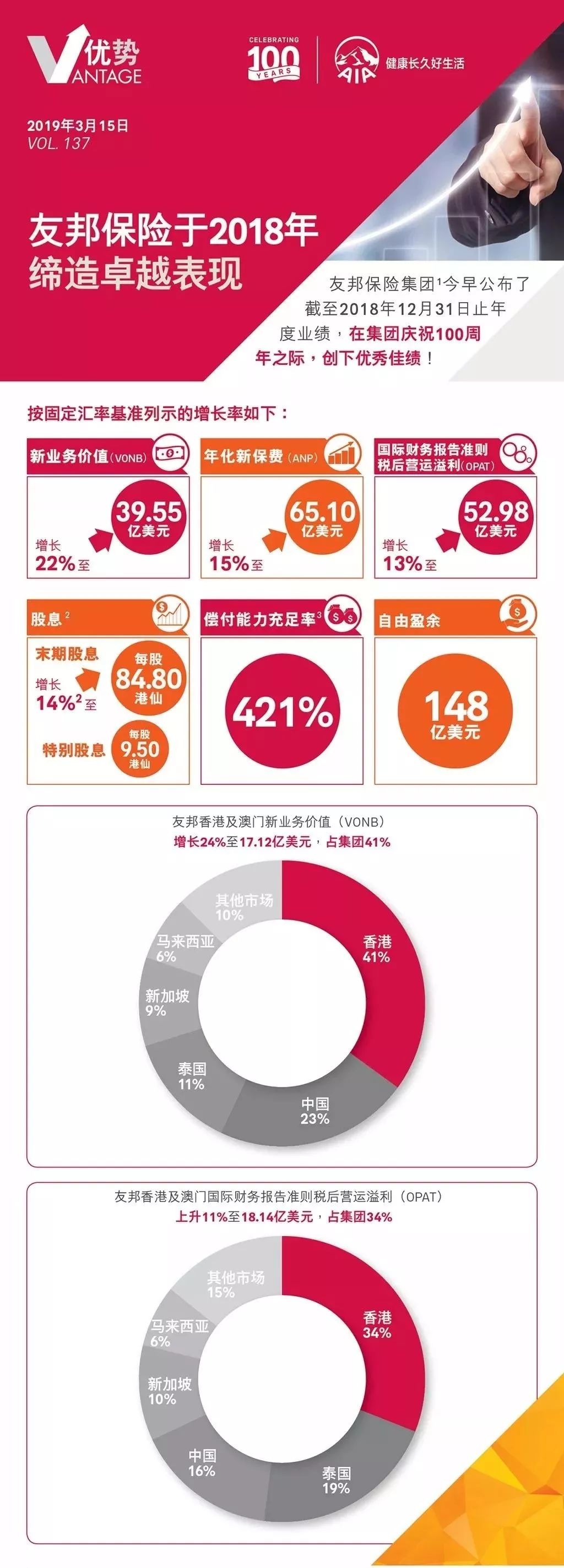 佛山友邦保险官网，国际时事视角下的保险服务与保障 佛山友邦保险官网