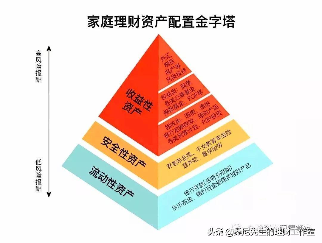 普通人家庭理财保险 普通人家庭理财保险