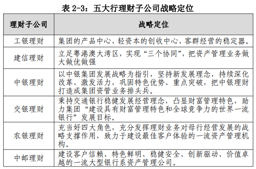 理财子公司竞争力解析 理财子公司竞争力如何