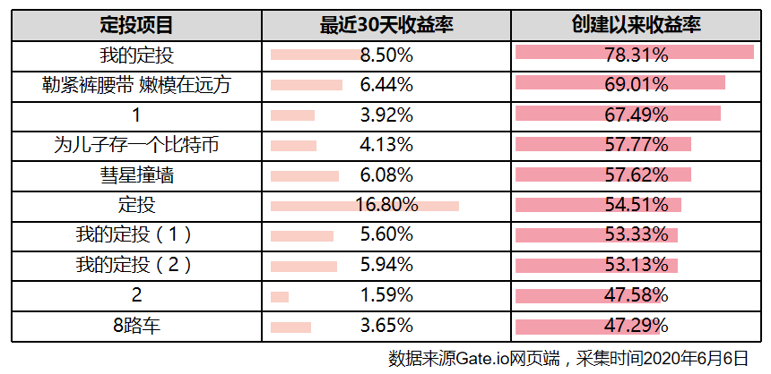 融信财富定投与个人理财策略 融信财富定投个人理财