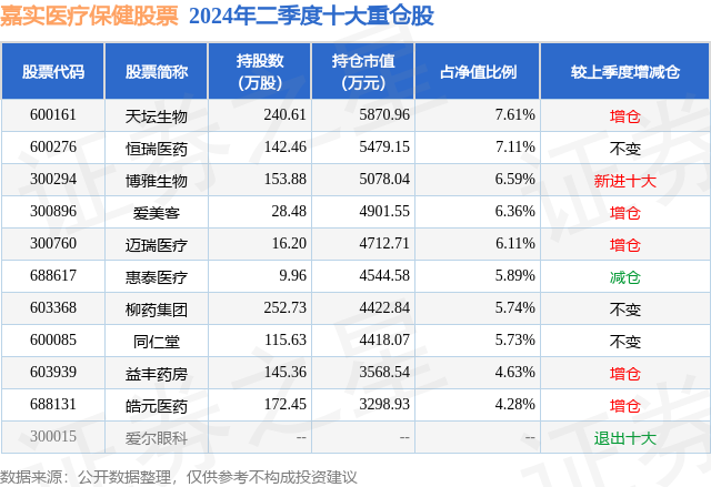 嘉实保健基金，健康投资的新选择 嘉实保健基金