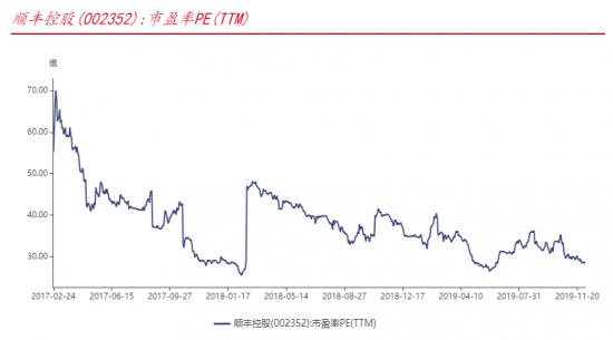 重仓顺丰的基金，市场动态与未来展望 重仓顺丰的基金