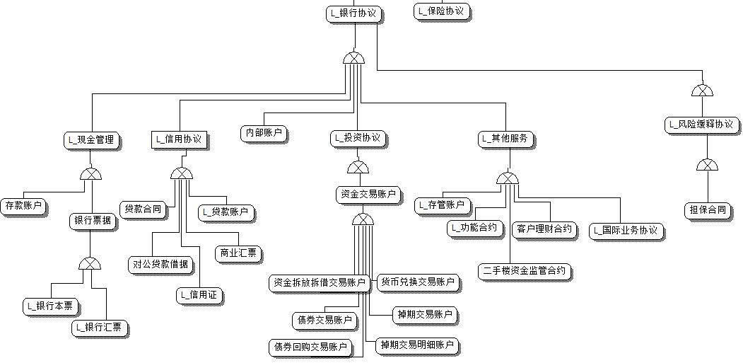 国外理财模型，全球视角下的财富管理策略 国外理财模型