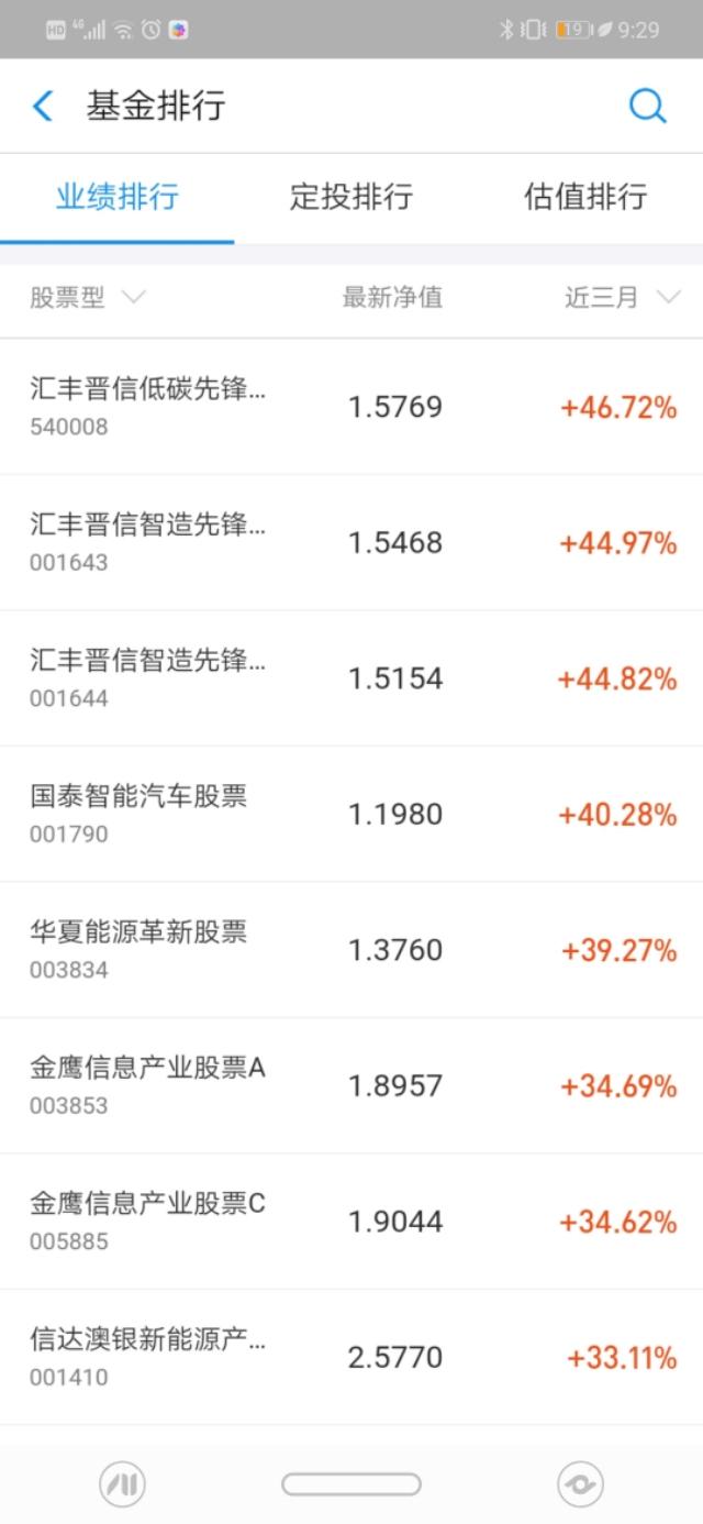 理财之路，如何轻松入手 理财怎样入手