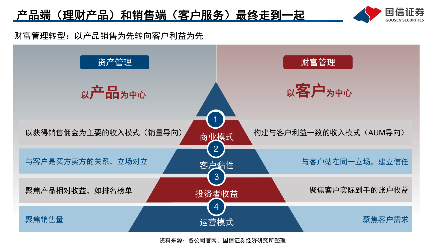 理财端与资产端，金融市场的双翼 理财端与资产端