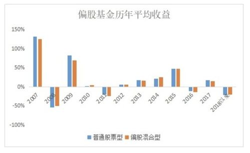 如何选择股票基金以实现高收益 怎么选股票基金收益高