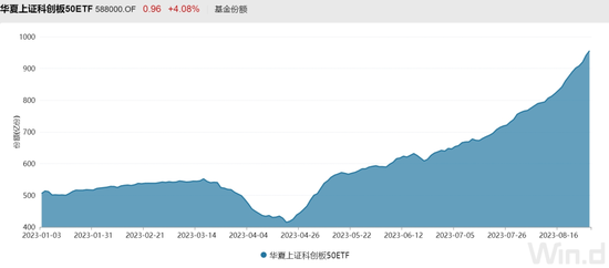 小盘股ETF基金排名及市场分析 小盘股etf基金排名