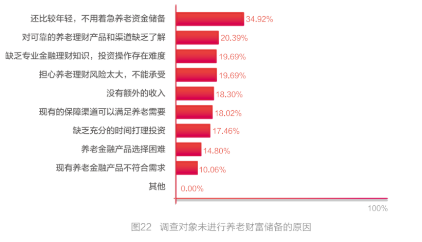 太平养老理财，新时代的财富规划策略 太平养老理财