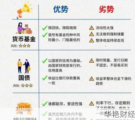 理财投资排行榜，如何选择最佳投资策略 选择理财投资排行榜