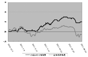 天弘基金公司待遇深度解析—基于知乎平台的讨论与观察 天弘基金公司待遇知乎