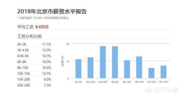 月薪8000元，如何合理规划你的财富？月薪8000如何理财