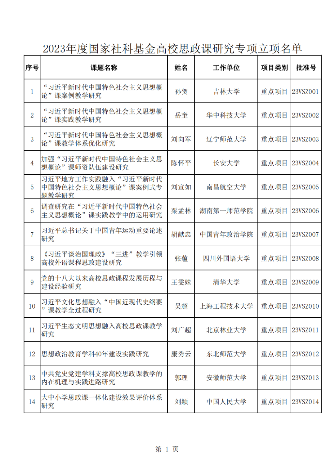 国家基金编写体会 国家基金编写体会