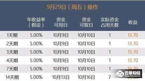五千元理财，国债收益的深度解析 五千元理财国债收益
