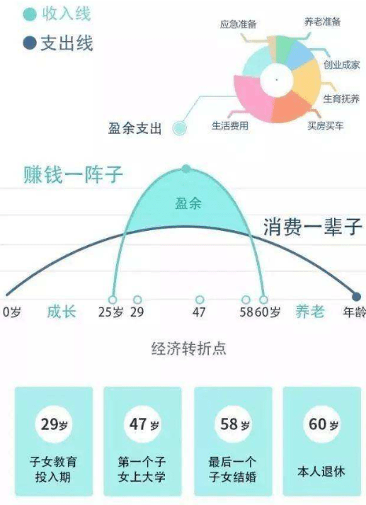 理财阶段需求，从入门到精通的财富管理之路 理财阶段需求