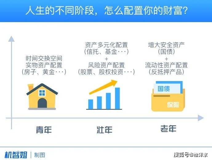 三十岁，如何开启智慧理财之路 30岁理财怎么样算理财