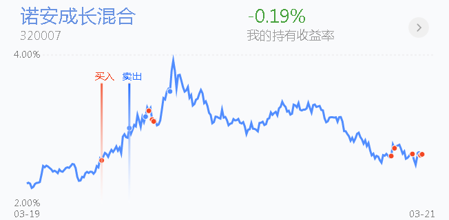 战时基金波动剧烈，市场影响与应对策略 战时基金跌的厉害