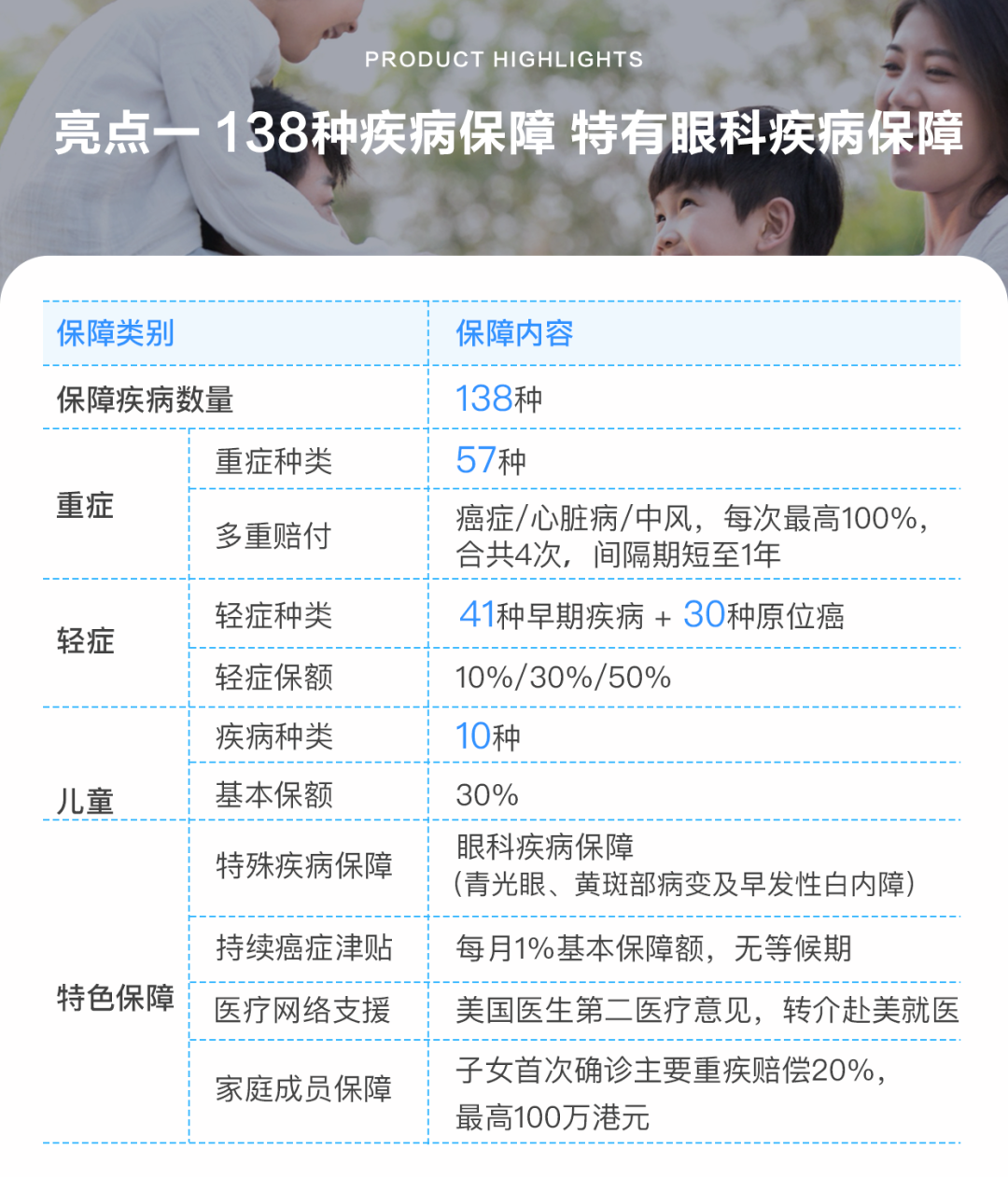 重大疾病保险对比表，不同产品深度解析与选择指南 重大疾病保险对比表