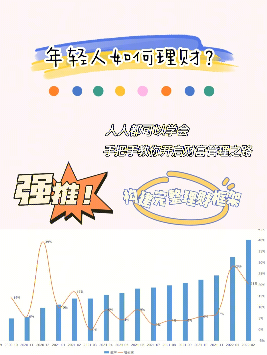 年轻人，你该开始理财了 年轻人要开始理财了
