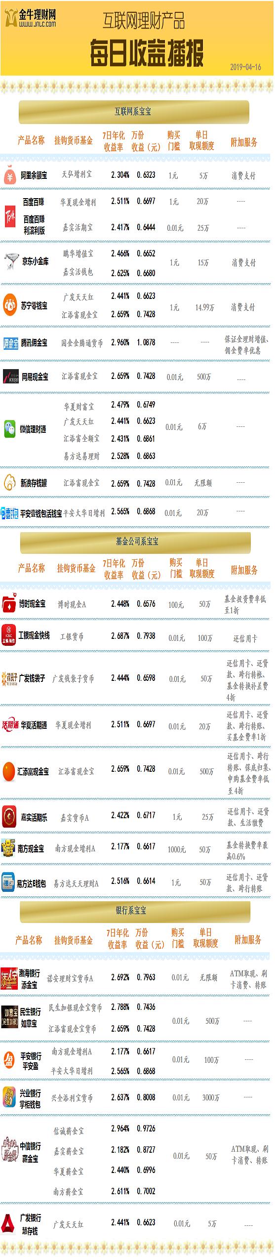 信诚理财7日盈，稳健投资与全球时事动态的完美结合 信诚理财7日盈