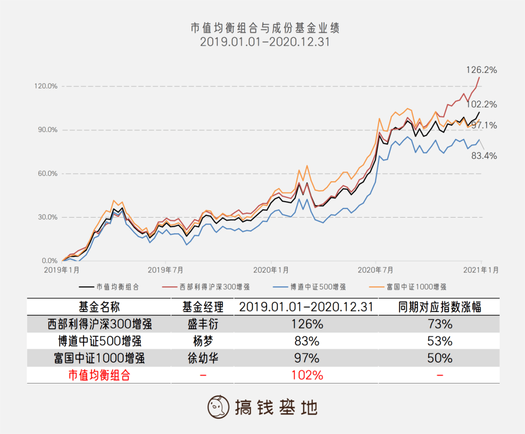 基金销售中的最高收益策略分析 基金销售最高收益