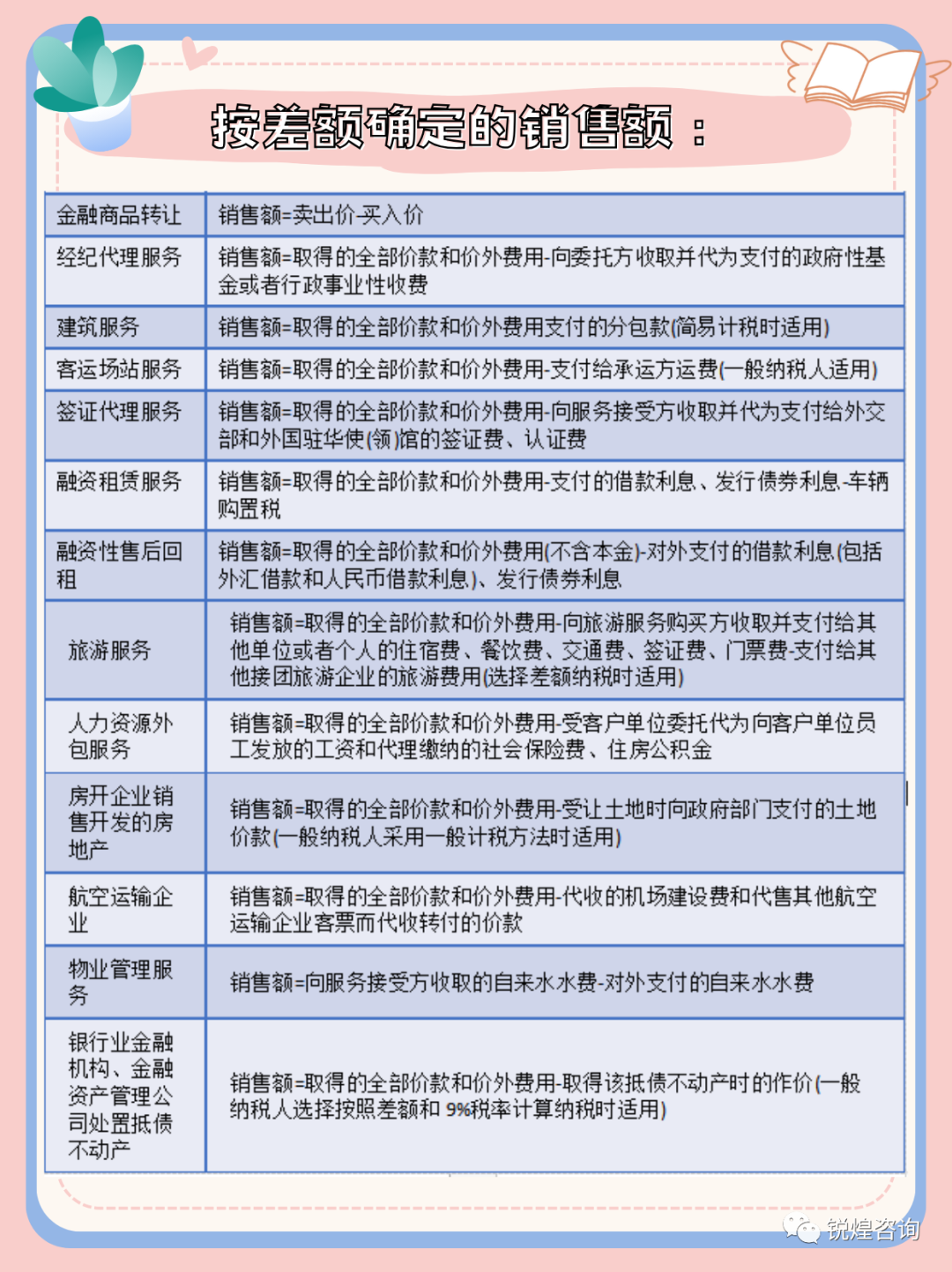 专项艺术基金增值税计算详解 专项艺术基金增值税计算