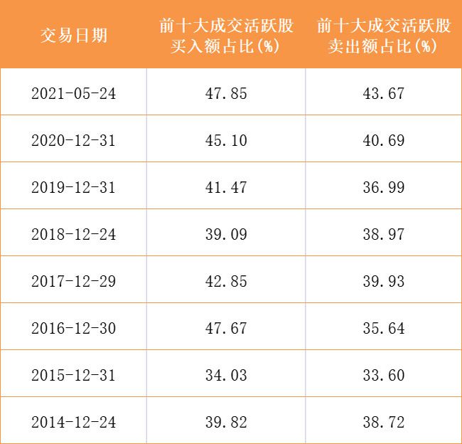 利凯基金，全球影响力与表现分析 利凯基金怎么样