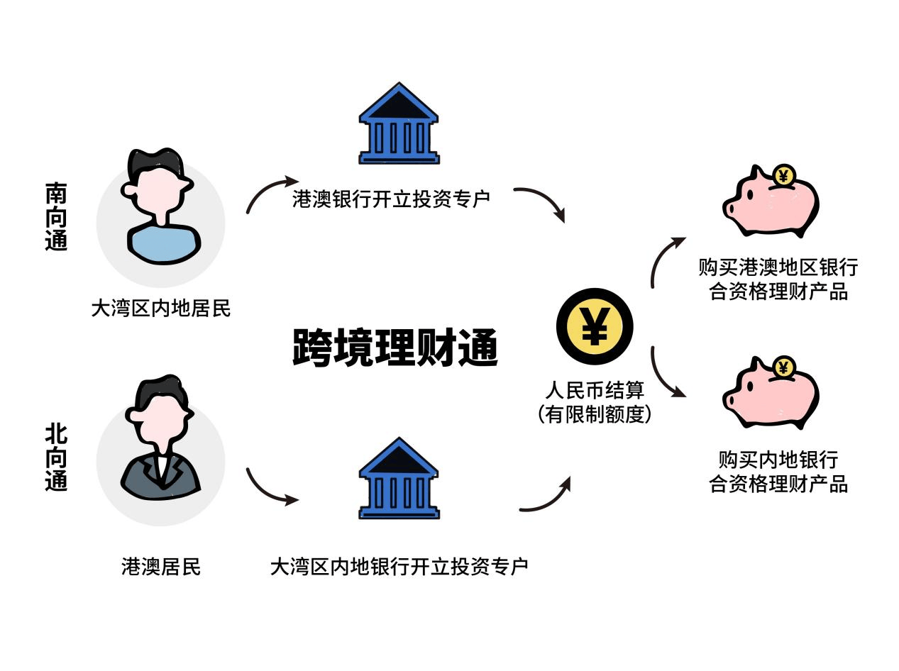 银行理财模板，全球视角下的财富管理策略 银行理财模板