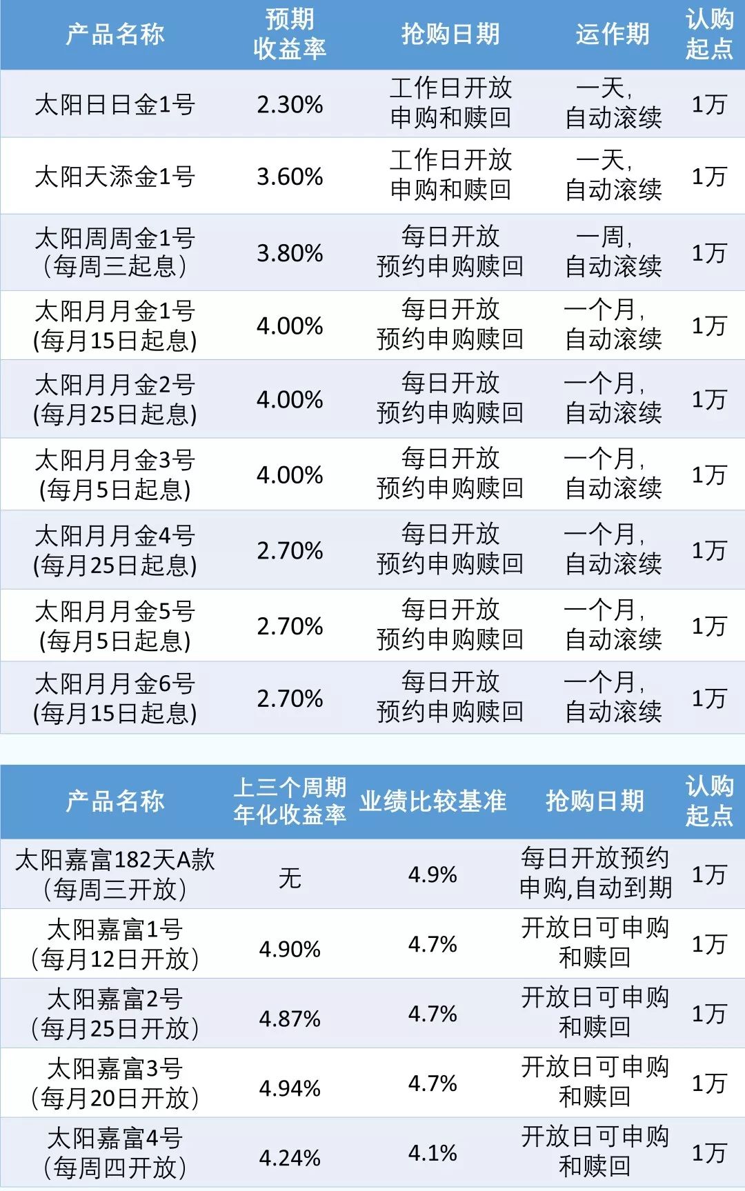 威海银行理财产品购买指南 如何买威海银行理财产品