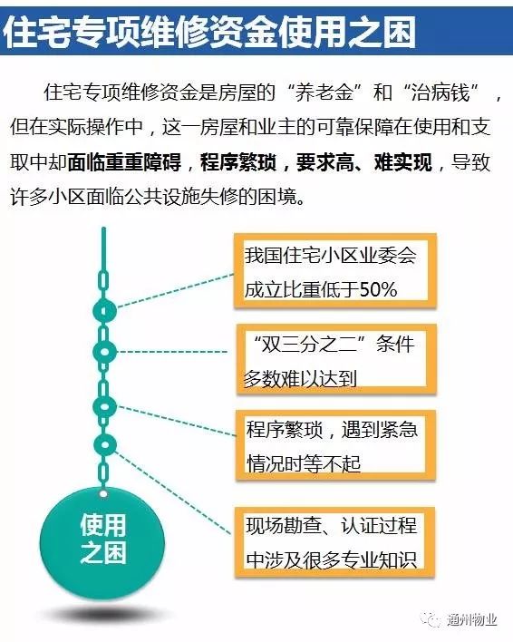 关于多层综合楼维修基金的探讨与实施策略 多层综合楼维修基金