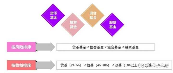 理财计划基金的多元类型与投资策略 理财计划基金有哪些类型