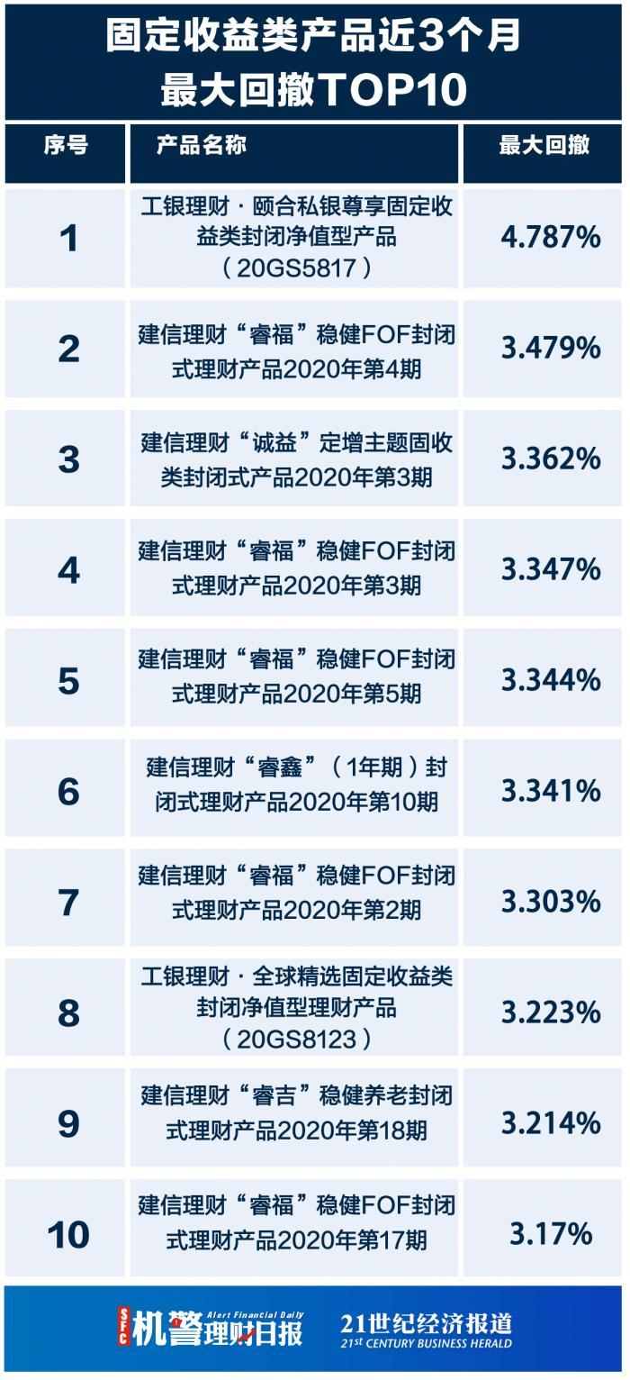 理财通上的保险理财产品，多元化、安全与收益的平衡艺术 理财通上的保险理财产品